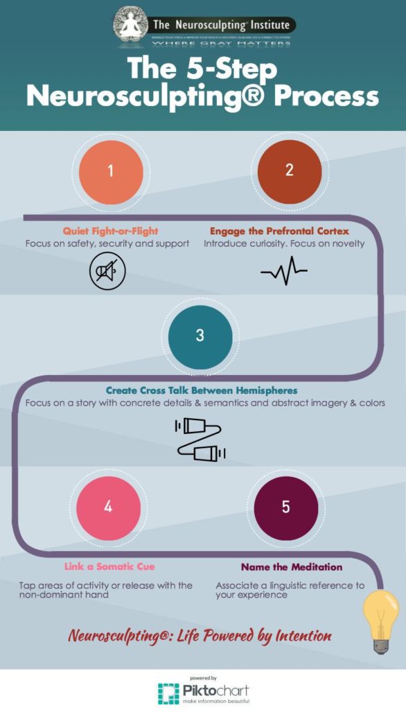 NS-Infographic